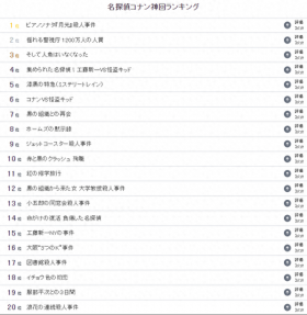 《名侦探柯南》神回TOP20补番指南｜网友票选最强剧情合集